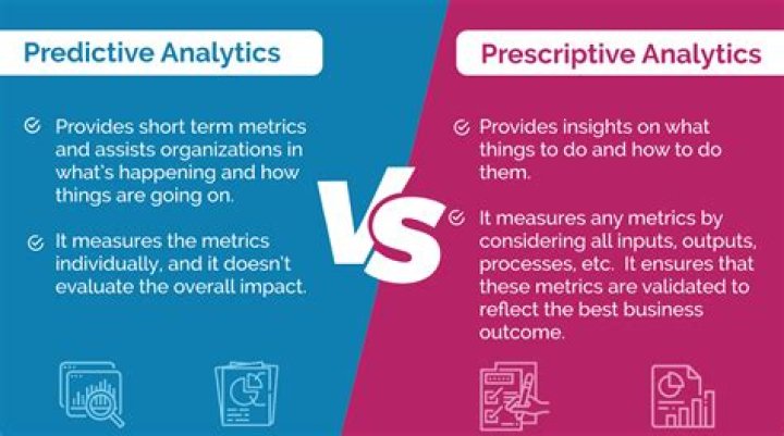 What is a predictive testing