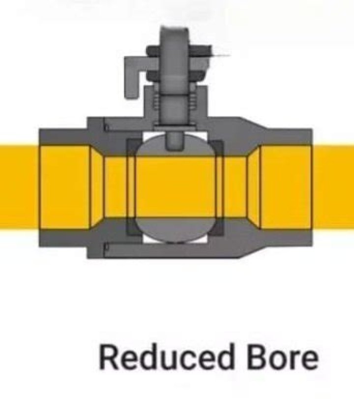 What is a reduced bore valve
