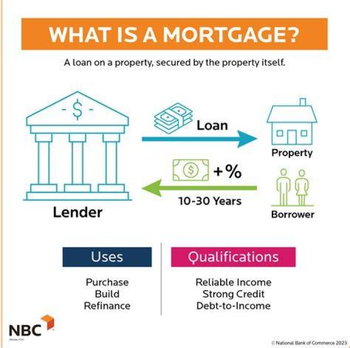What is a relocation mortgage