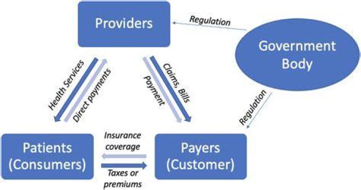 What is a second party payer