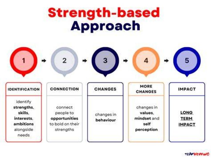 What is a set based approach