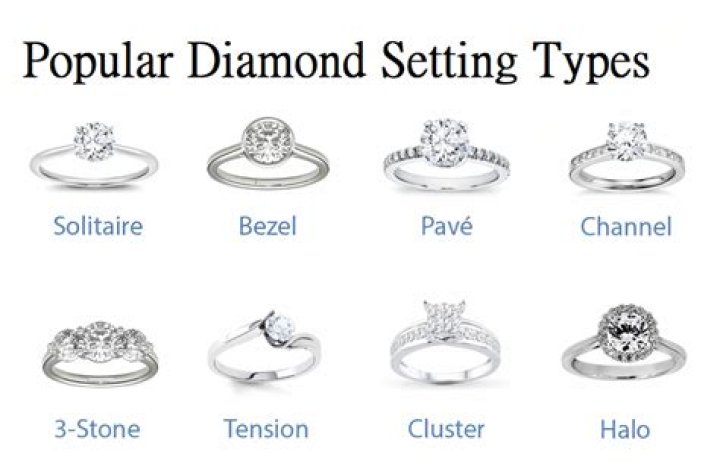 What is a side stone setting