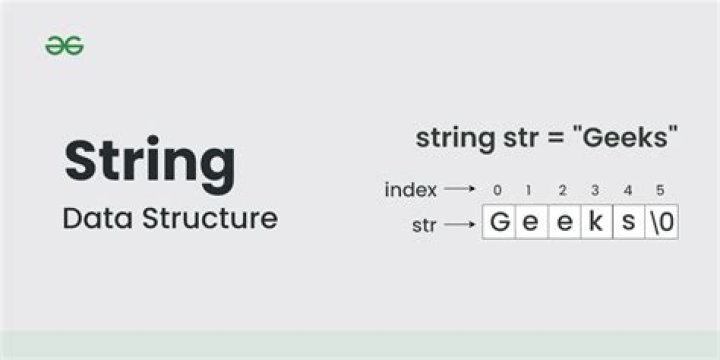 What is a string in database
