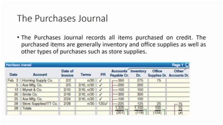 What is a subsidiary journal