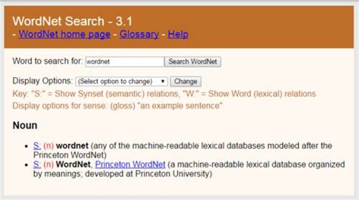 What is a Synset in WordNet
