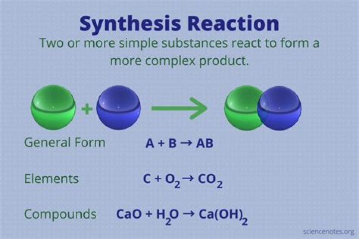 What is a synthesis reaction