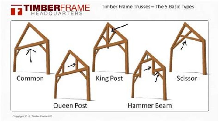 What is a timber frame bent
