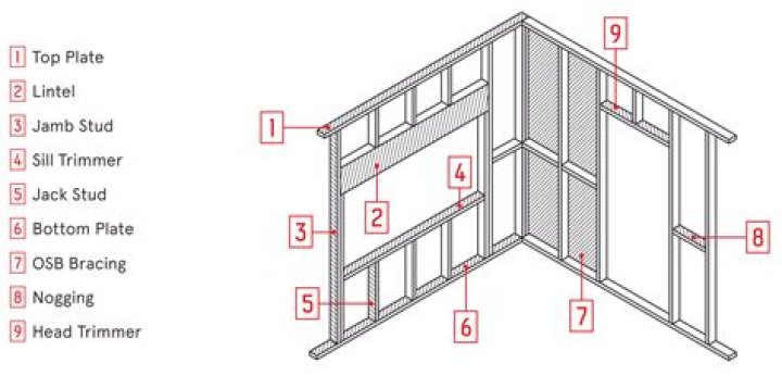 What is a timber frame slick