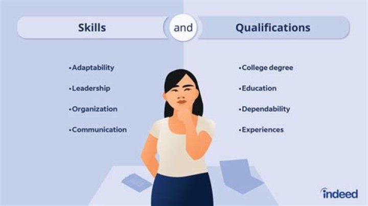 What is a TSA qualification