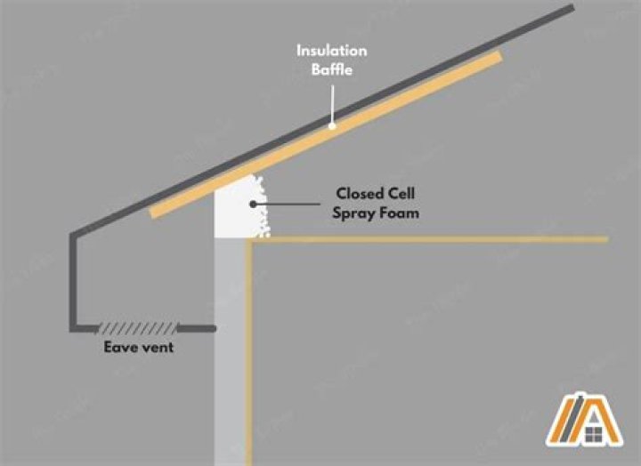 What is a ventilation baffle