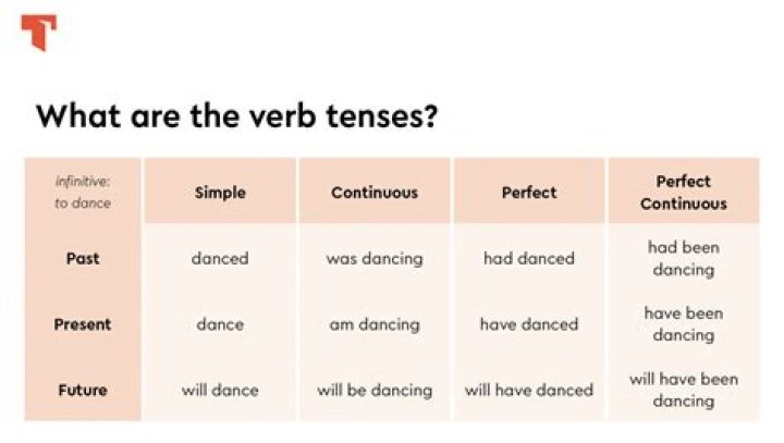 What is a verb tense example