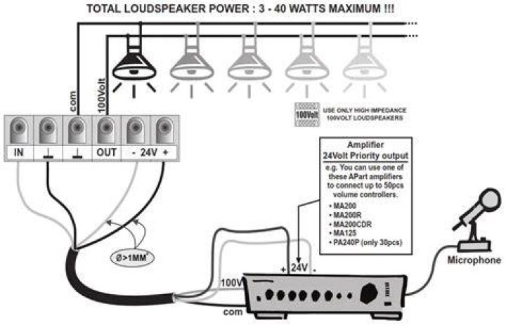 What is a volume control set