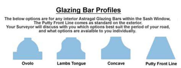 What is a window glazing bar