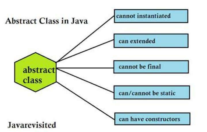 What is AbstractList in Java