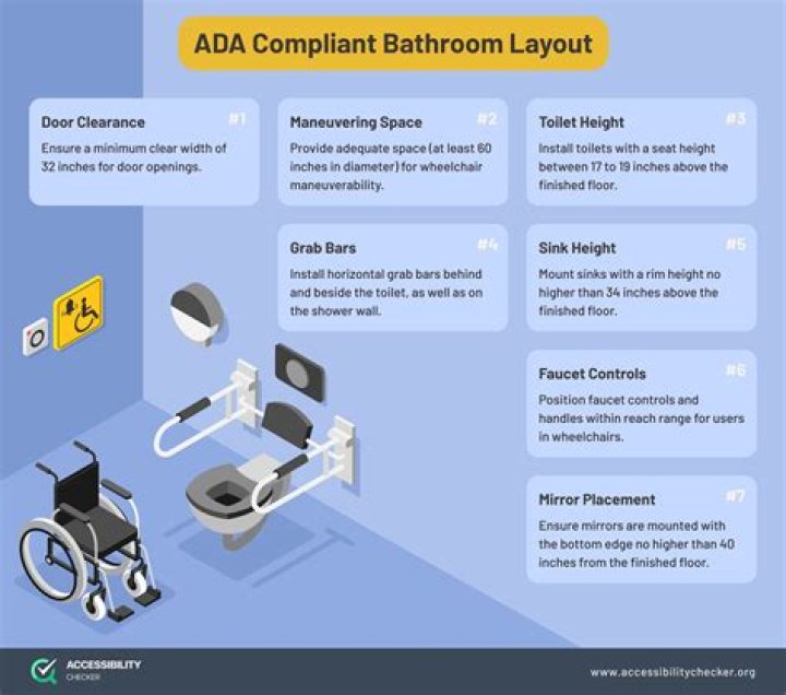 What is ADA compliant vanity
