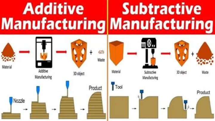What is additive interaction