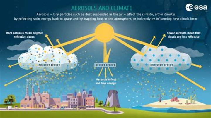 What is aerosol with example