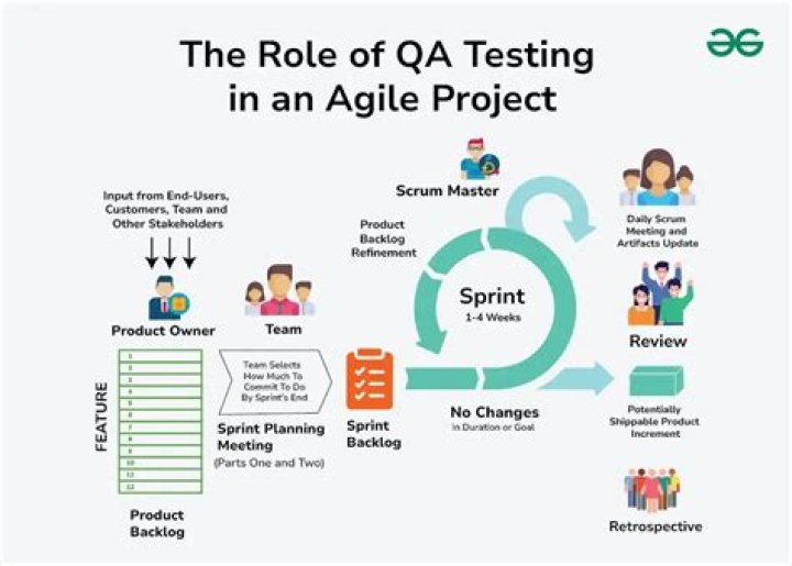 What is Agile testing in QA