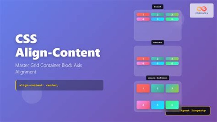 What is align content in CSS