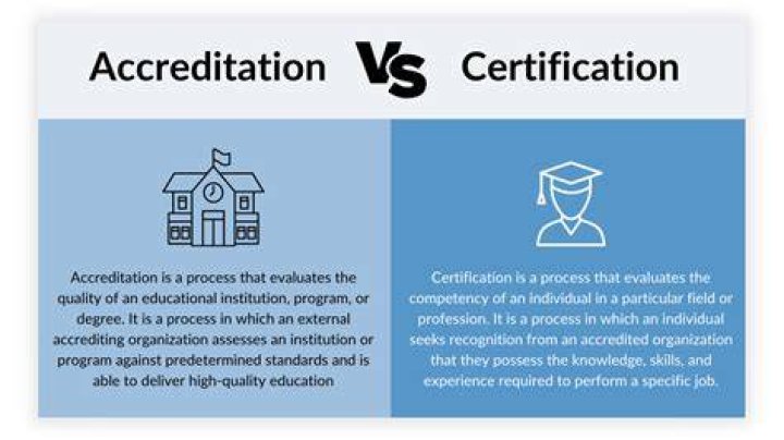 What is an ACA certification