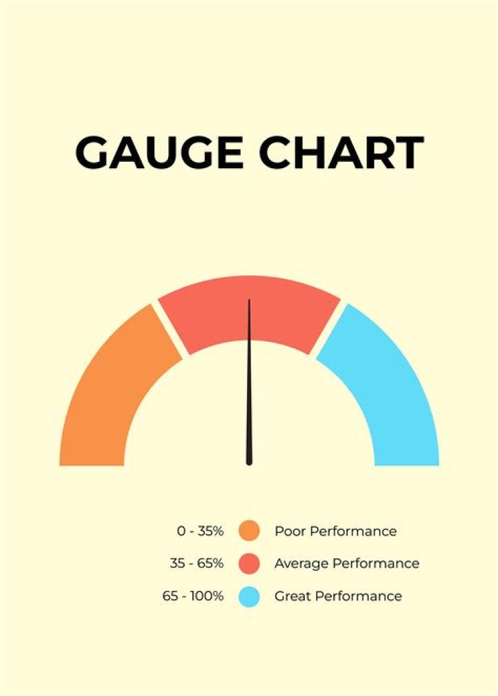 What is an application gauge