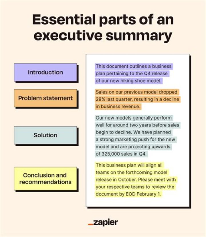 What is an encounter summary