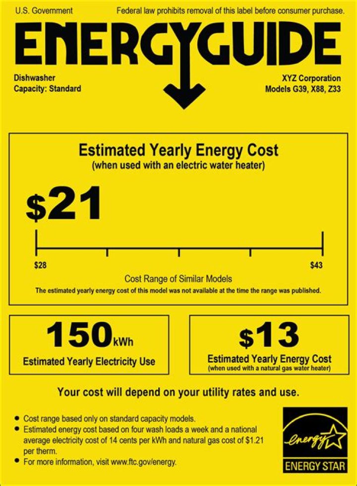 What is an EnergyGuide label
