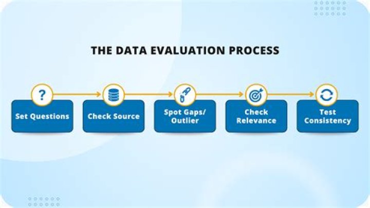 What is an evaluation survey