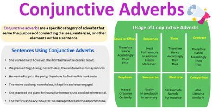 What is an evaluative adverb