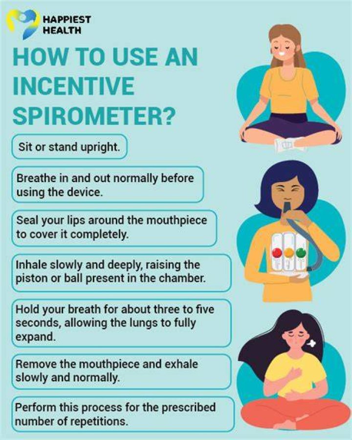 What is an incentive spirometer used for