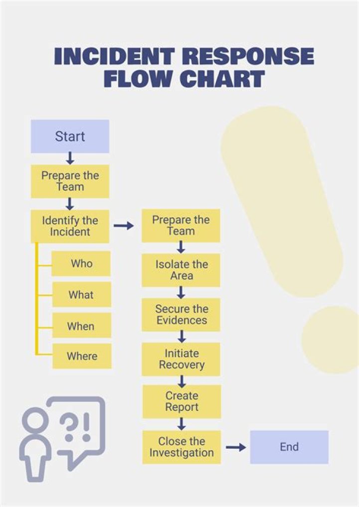 What is an incident analysis