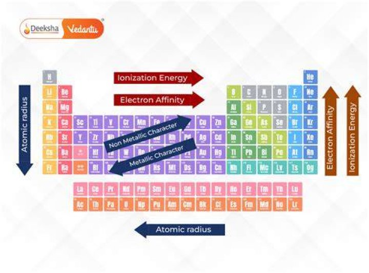 What is an ionization number