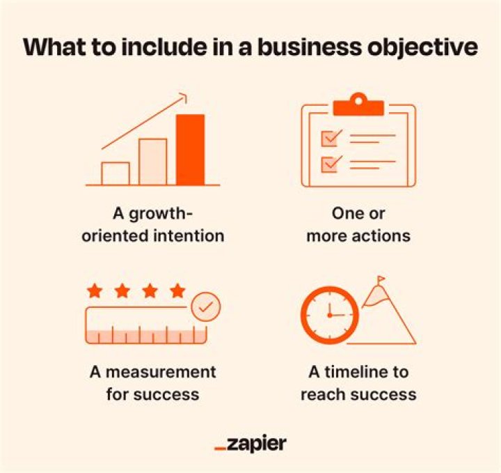 What is an objective measure