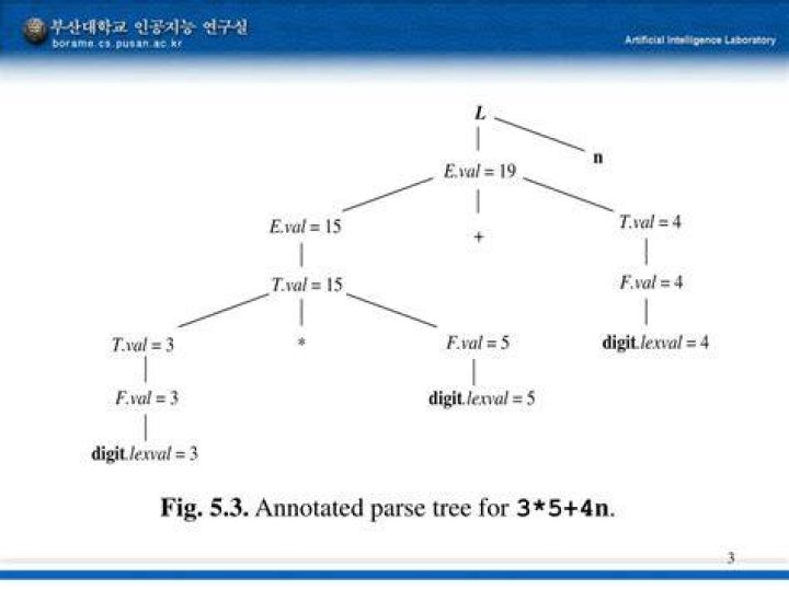 What is annotated parse tree