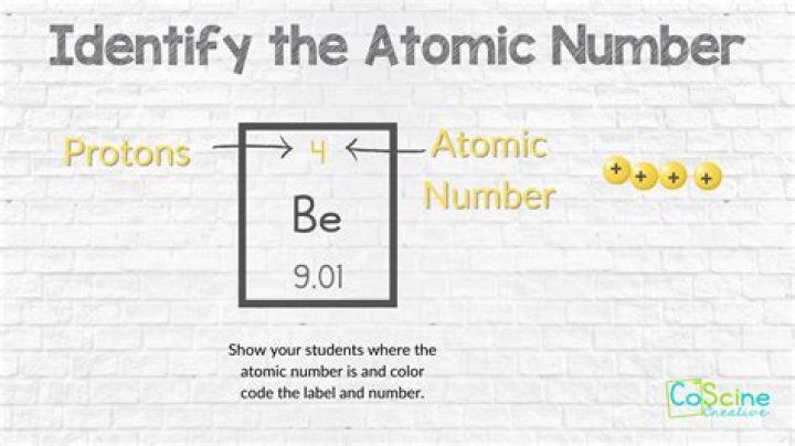 What is atomic number answer