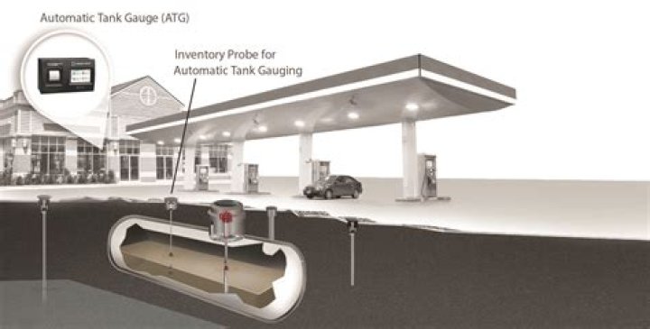What is automatic tank gauge