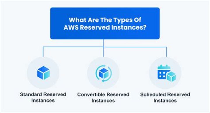 What is AWS instance profile