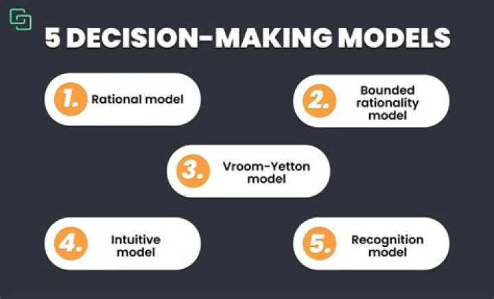 What is Baird decision model