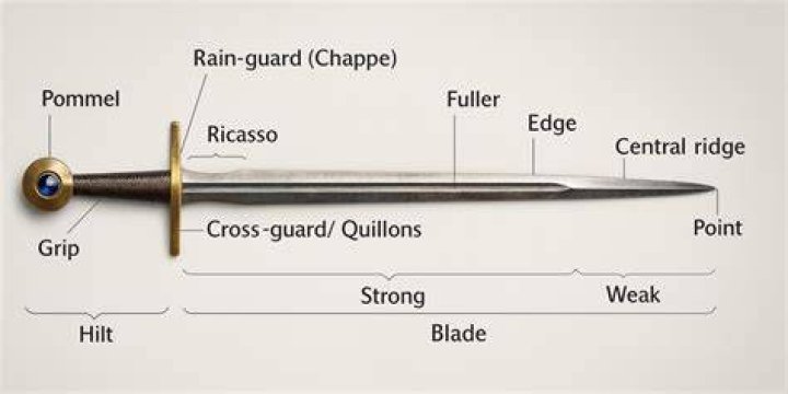 What is Bilbos blade called