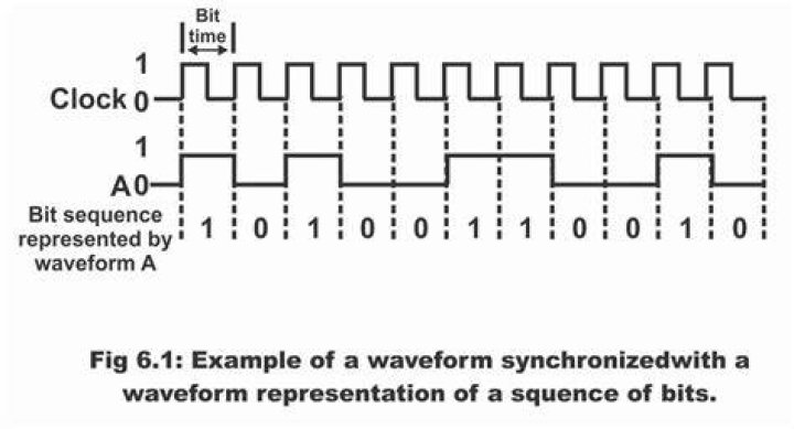 What is bits synchronization