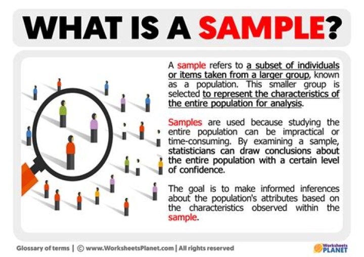 What is called sample method