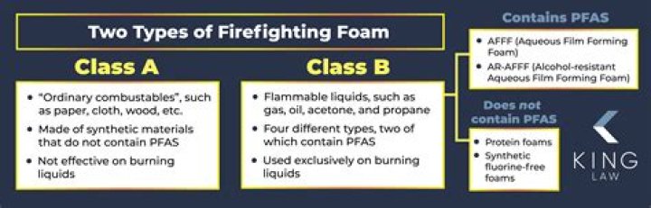 What is class B foam made of