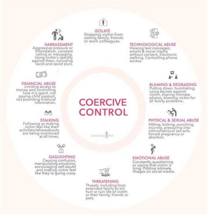 What is coercive supervision