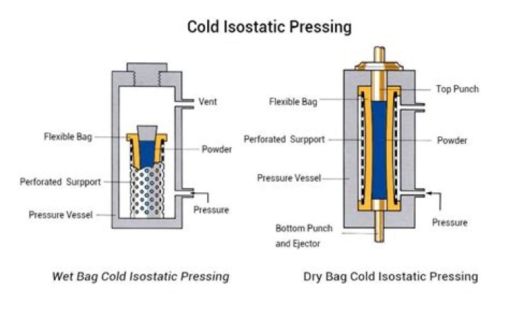 What is cold pressing method