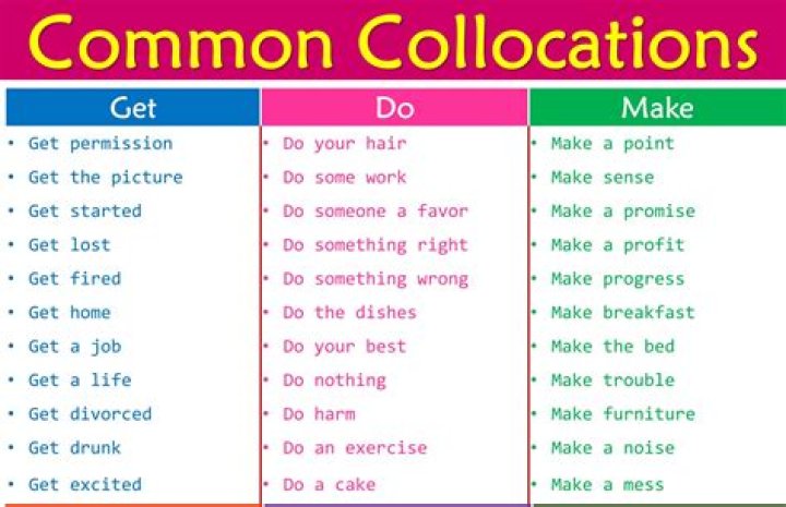 What is collocation example