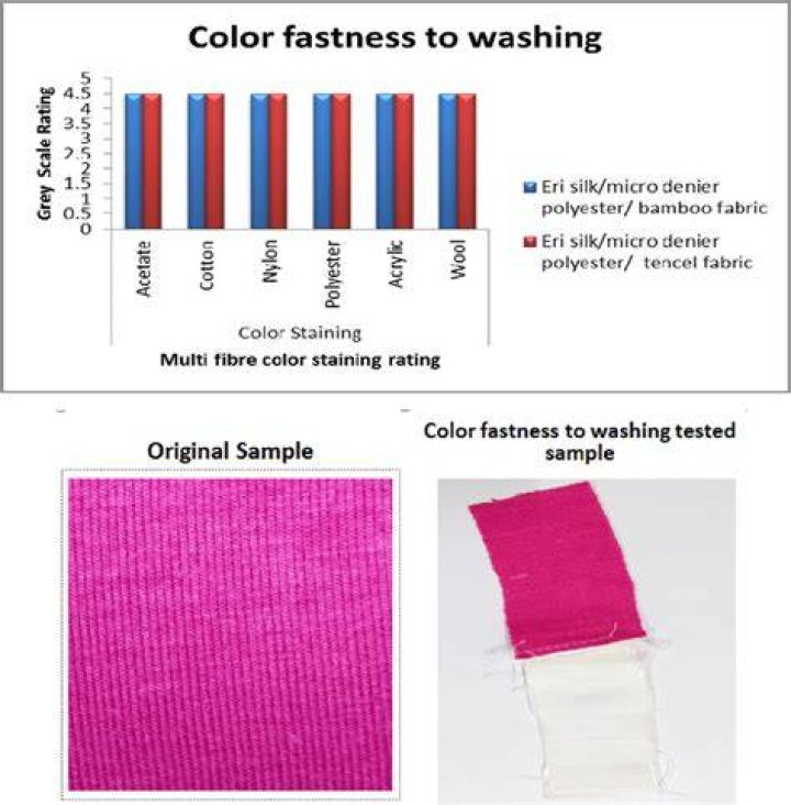 What is Colourfast fabric