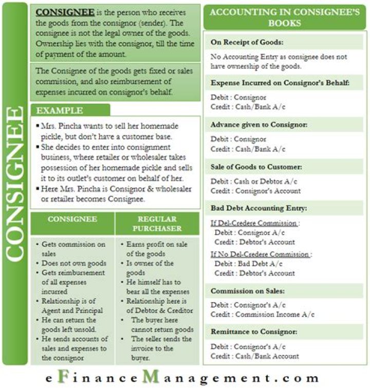 What is consignee accounting