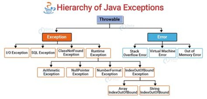 What is content type in Java