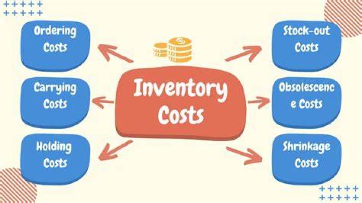 What is counted as inventory