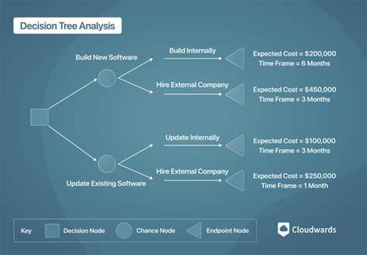 What is CP in decision tree